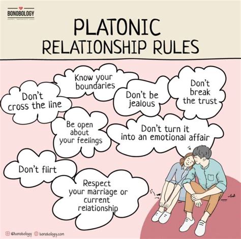 platonic meaning in english.